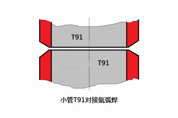 小管T91氬弧焊對接技術要點